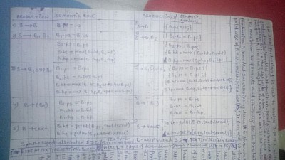 SYNTAX DIRECTED TRANSLATION RULES