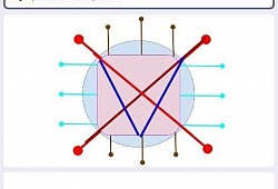 Unarbitary & Irrational Epic figures. They inflated [amplify, blow up, expand] their sales figures to impress investors.