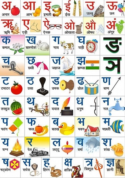 हिन्दी या किसी भी भाषा को सिखने के लिए सबसे जरुरी चीज़ होती हे बाराखड़ी. स्वरों और व्यंजनों के संयोग से बनने वाले अक्षरों को बारहखड़ी कहते है। जिसमे अ से ज्ञ तक के स्वर और व्यंजनों का समावेश होता है। हिंदी भाषा में क से ज्ञ तक व्यजन है, और अ से अ: तक स्वर है। स्वर : अ , आ , इ , ई , उ ,ऊ , ए , ऐ , ओ , औ , अं , अः.  व्यंजन : क , ख , ग , घ , ड, च , छ , ज , झ , ञ, ट , ठ , ड , ढ , ण, त , थ , द , ध , न, प , फ , ब , भ , म, य , र , ल , व, श , ष , स , ह, क्ष , त्र , ज्ञ.